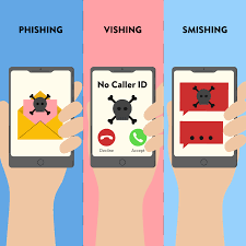 Phishing/Vishing/Smishing